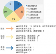 ������������������Ӣ��VAR�������һ���������֡��������з���